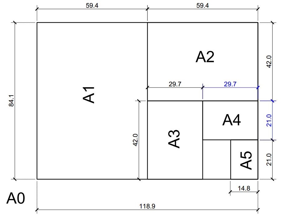 Drawing sheet sizes used for architectural drawing