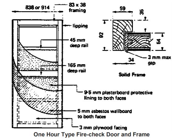 door detail for beginners in architecture design