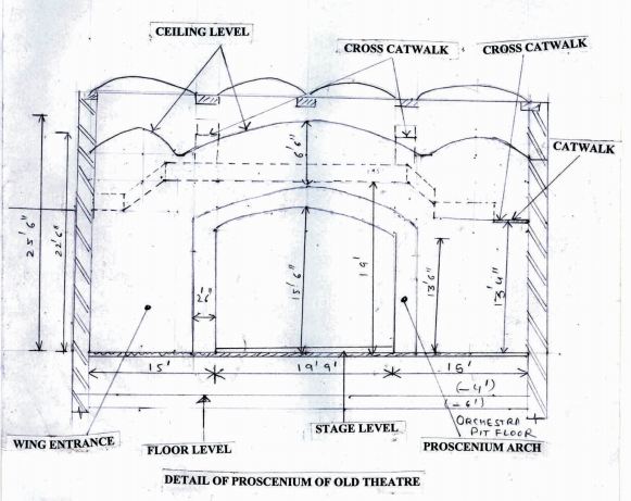 Detail of proscenium of old Gaiety theater