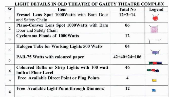 Light detail of Gaiety Theater