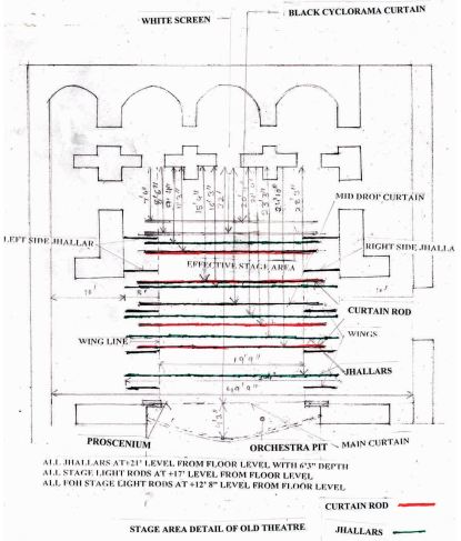 Stage Area detail for Gaiety theater