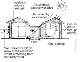 passive cooling techniques