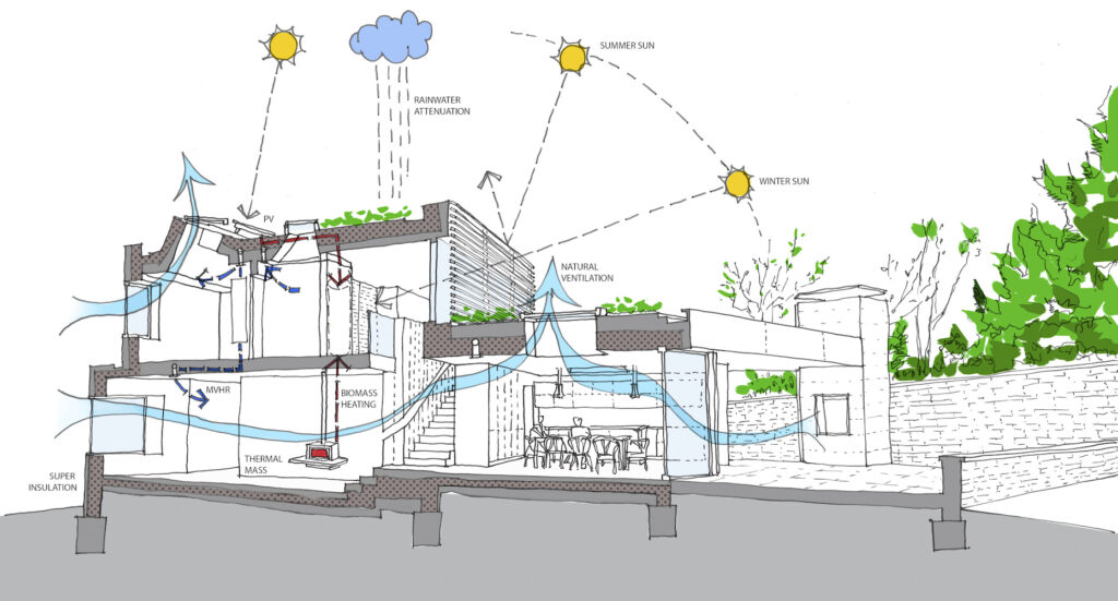 Sustainable passive design