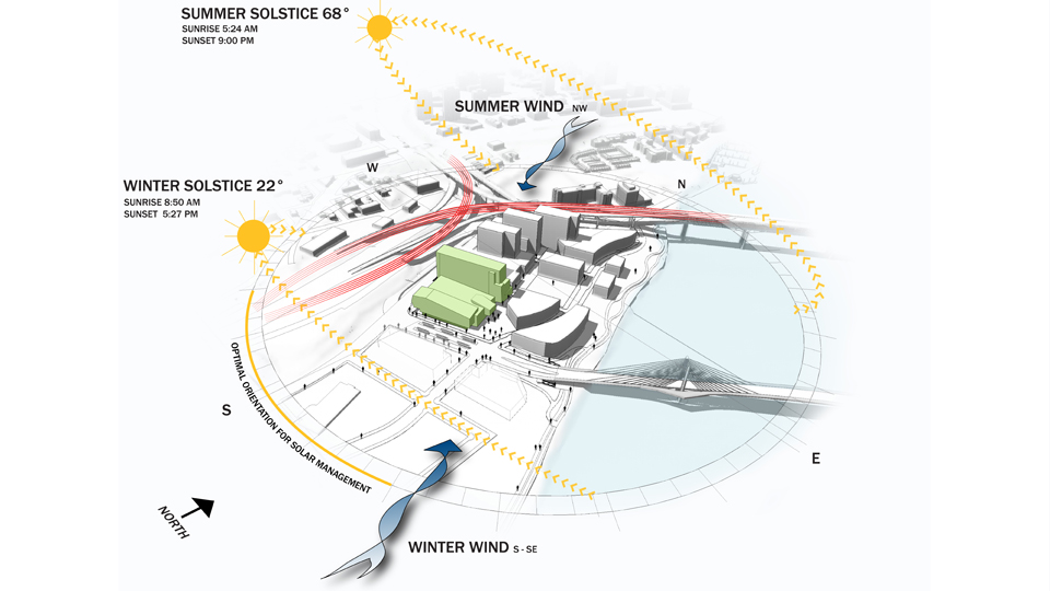 passive design to achieve thermal comfort