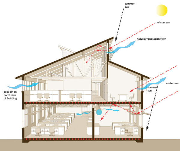Snapshot of Thermal Comfort And Natural Ventilation In Theaters