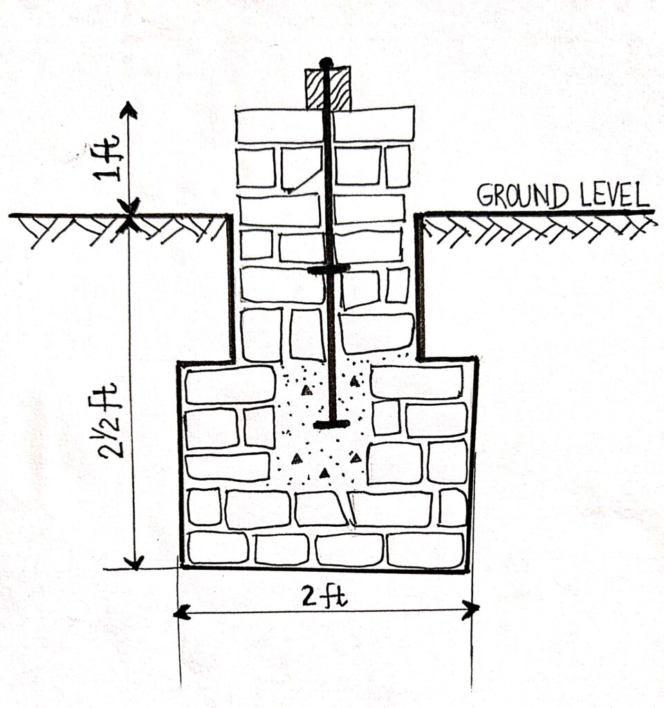 Foundation wall for Dhajji dewari construction